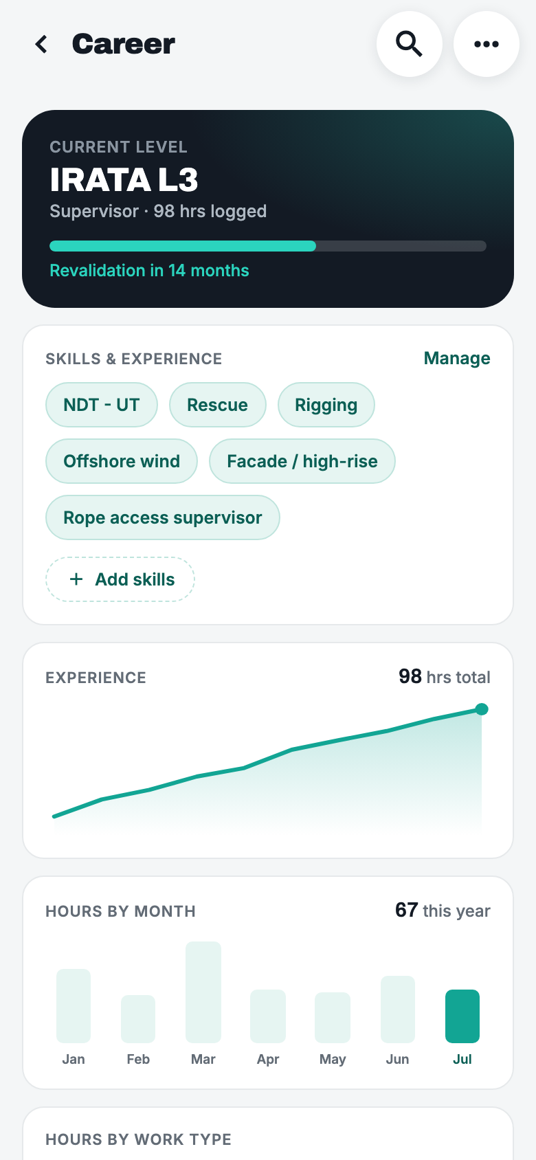 The Cowstail career screen with IRATA level, revalidation countdown, skills and experience charts