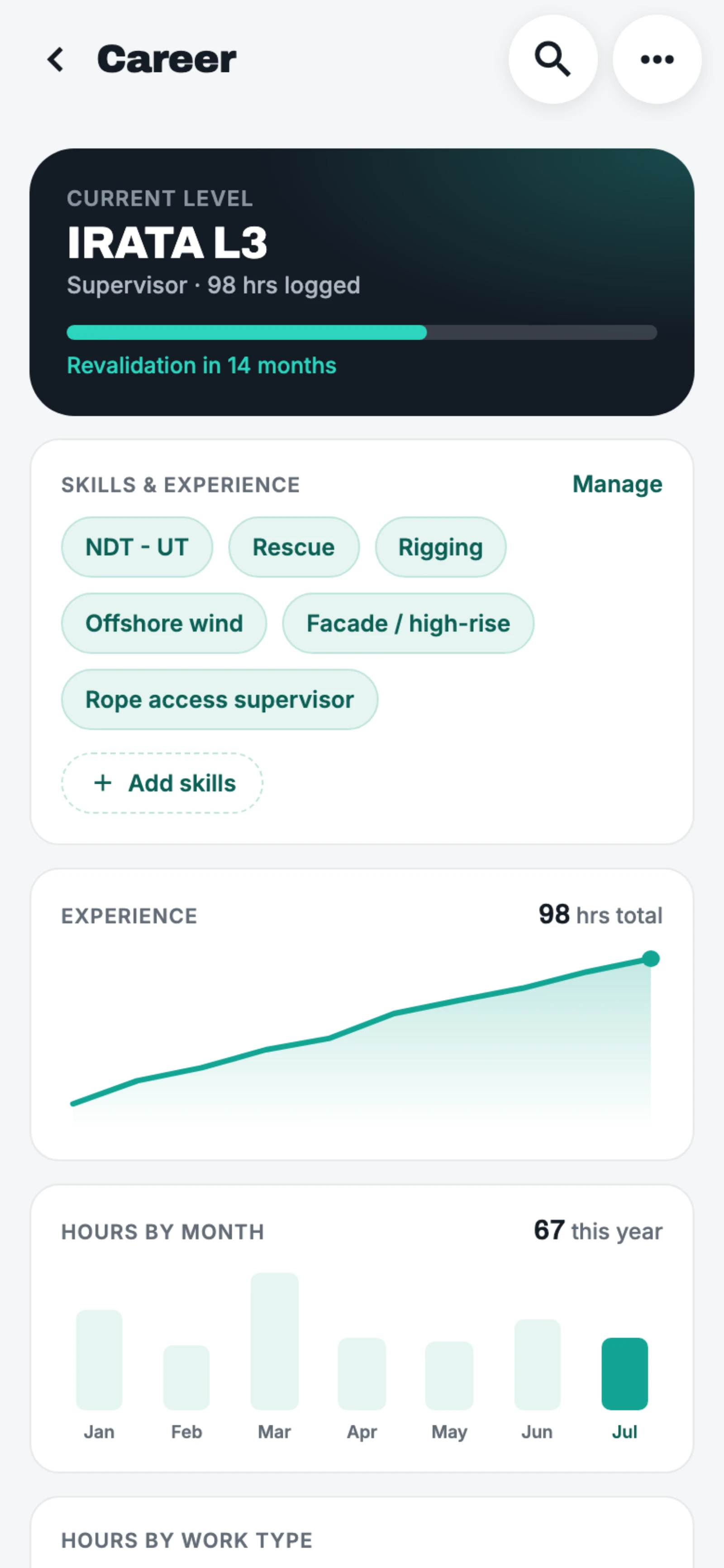 The Cowstail career screen with IRATA level, revalidation countdown, skills and experience charts